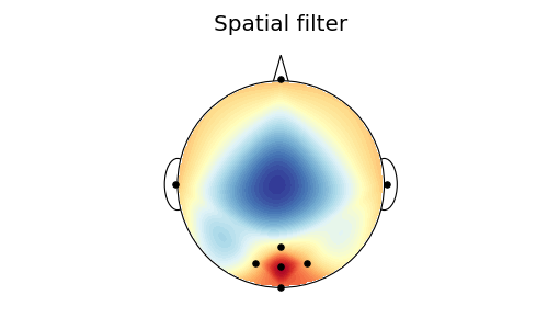 Spatial filter