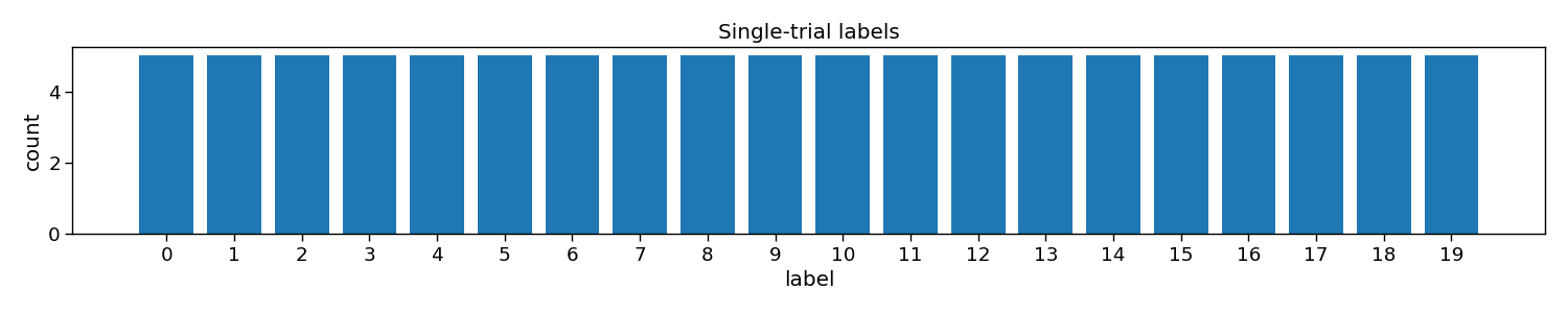 Single-trial labels