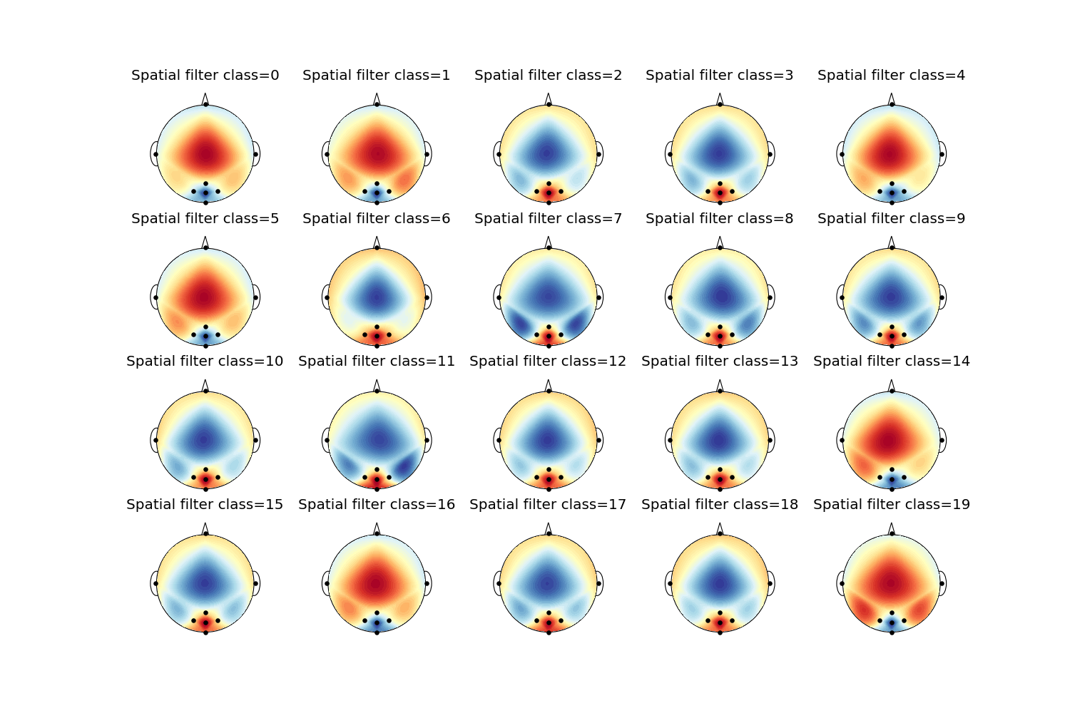 Spatial filter class=0, Spatial filter class=1, Spatial filter class=2, Spatial filter class=3, Spatial filter class=4, Spatial filter class=5, Spatial filter class=6, Spatial filter class=7, Spatial filter class=8, Spatial filter class=9, Spatial filter class=10, Spatial filter class=11, Spatial filter class=12, Spatial filter class=13, Spatial filter class=14, Spatial filter class=15, Spatial filter class=16, Spatial filter class=17, Spatial filter class=18, Spatial filter class=19