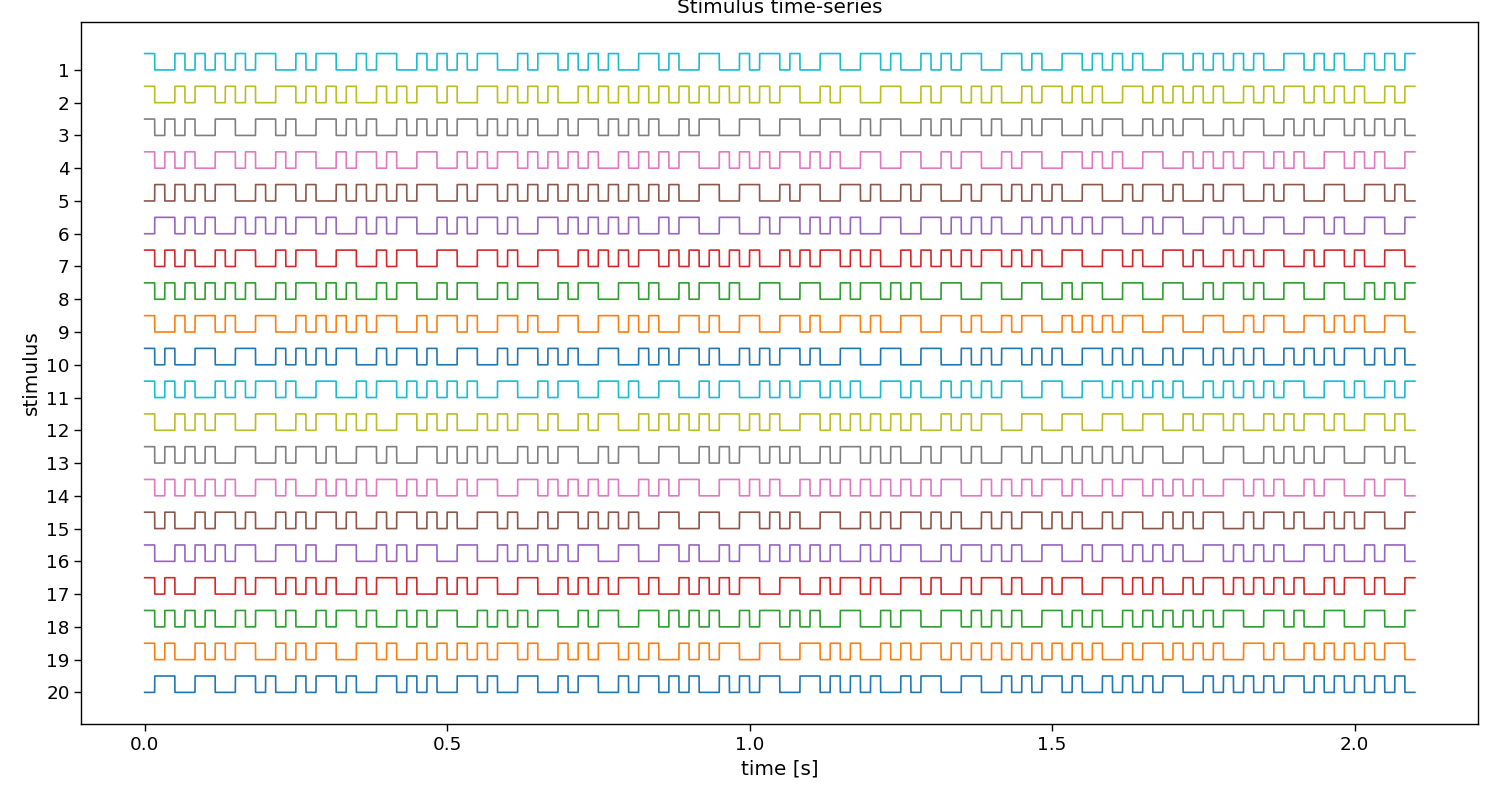 Stimulus time-series