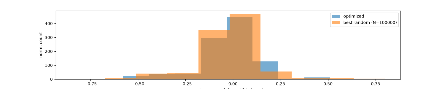 example 5 stimulus optimization