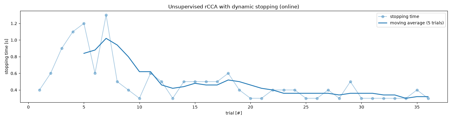 Unsupervised rCCA with dynamic stopping (online)