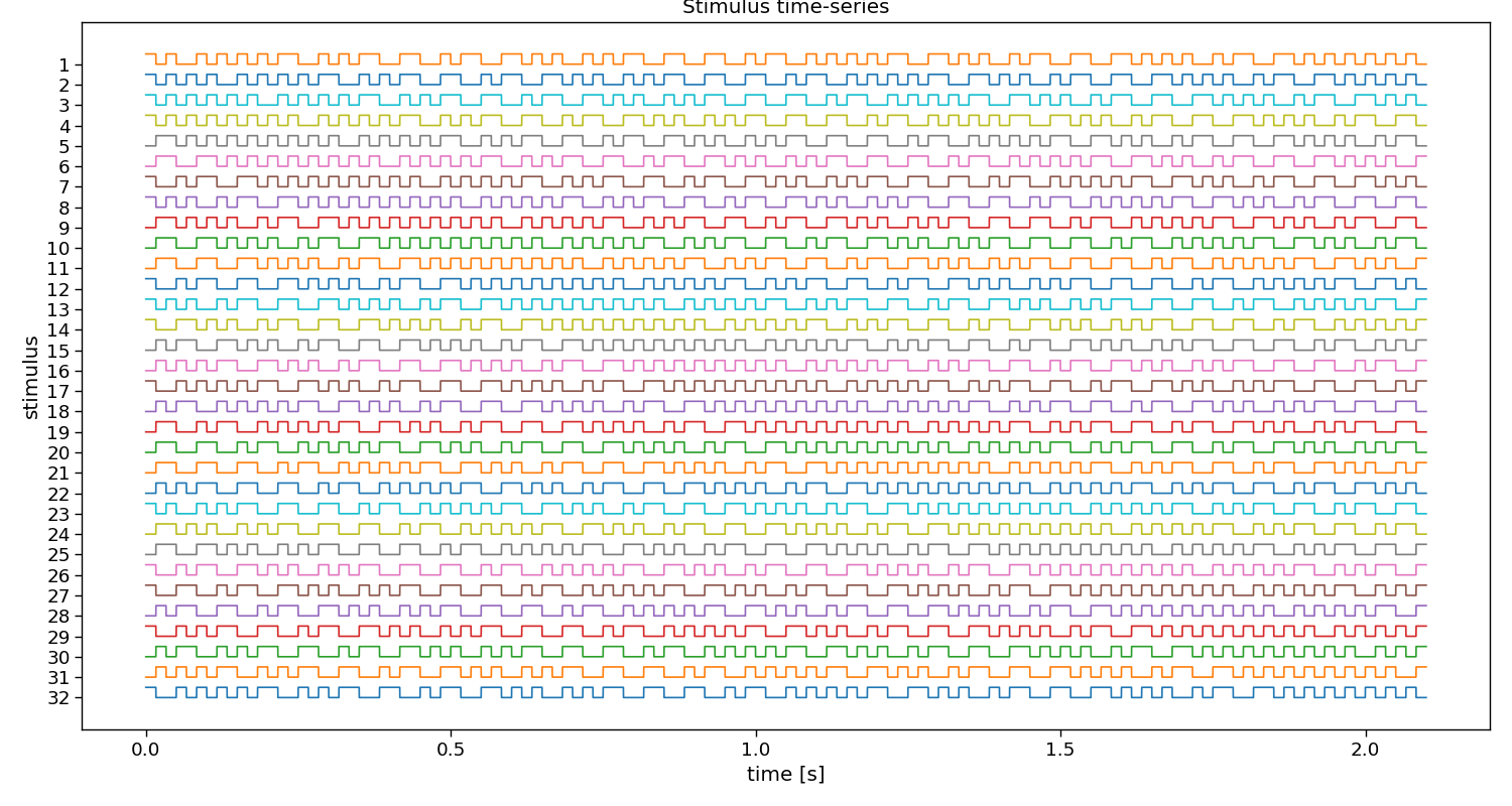 Stimulus time-series