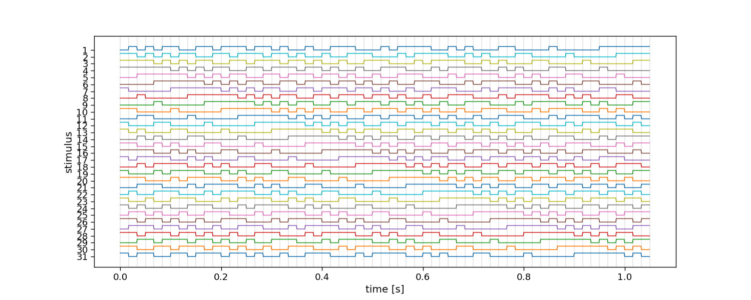 tutorial 2 noise codes