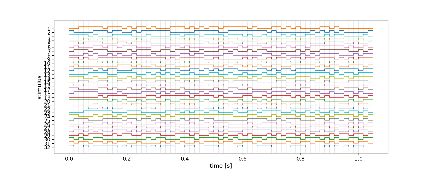 tutorial 2 noise codes