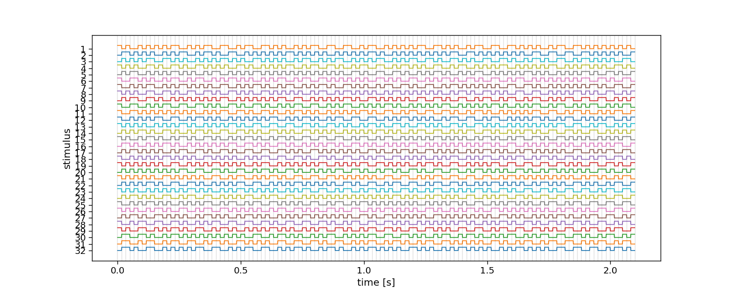 tutorial 2 noise codes