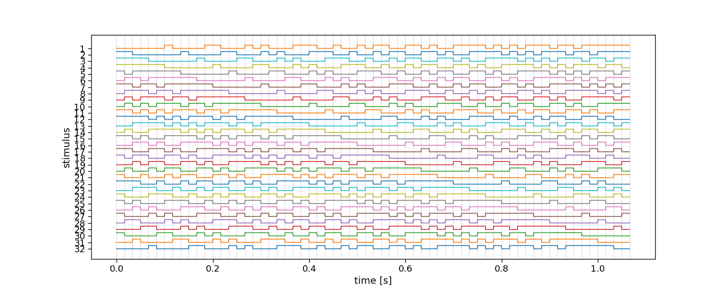 tutorial 2 noise codes