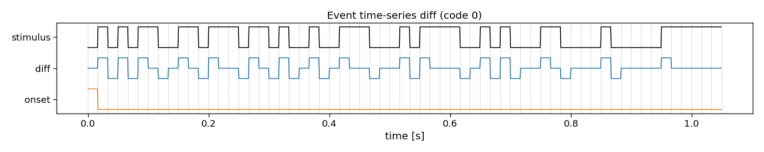 Event time-series diff (code 0)