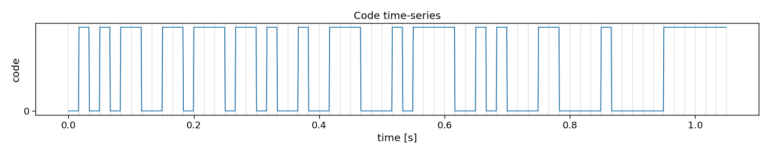 Code time-series